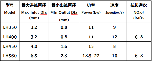 Máy xả dây giá cao