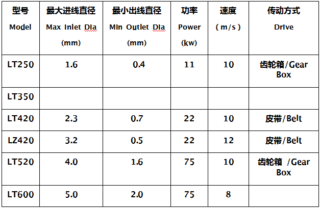 Máy rút dây két nước