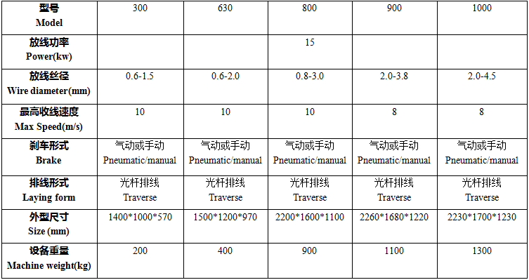 Máy quấn dây trục chữ 工